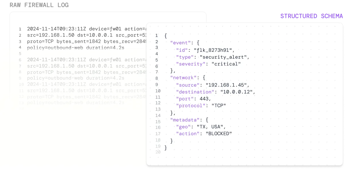 Structured schema